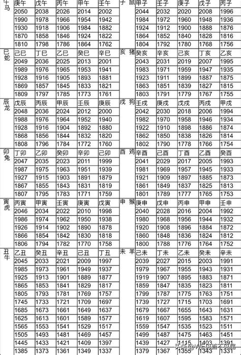 1998 生肖|12生肖對照表最完整版本！告訴你生肖紀年：出生年份。